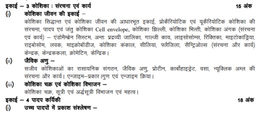 UP Board Class 11 Biology Syllabus 2023-24